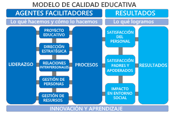 modelo calidad3